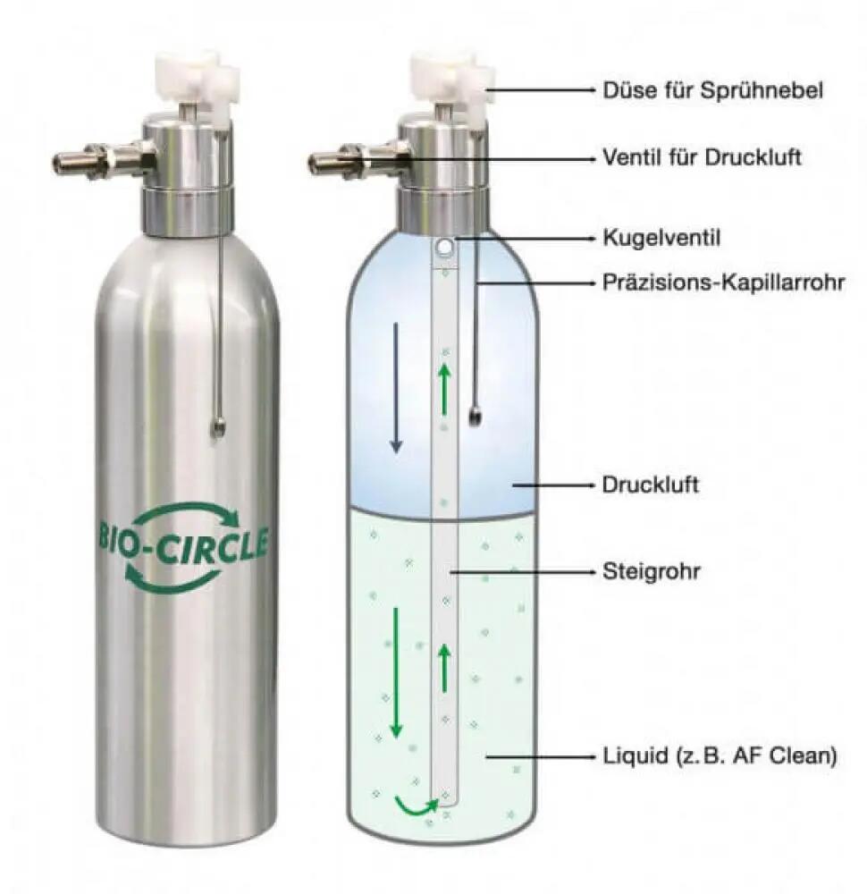 Bio-Circle Sprühflasche Air-Force 650 ml - durable, rechargeable à air comprimé. 2/3