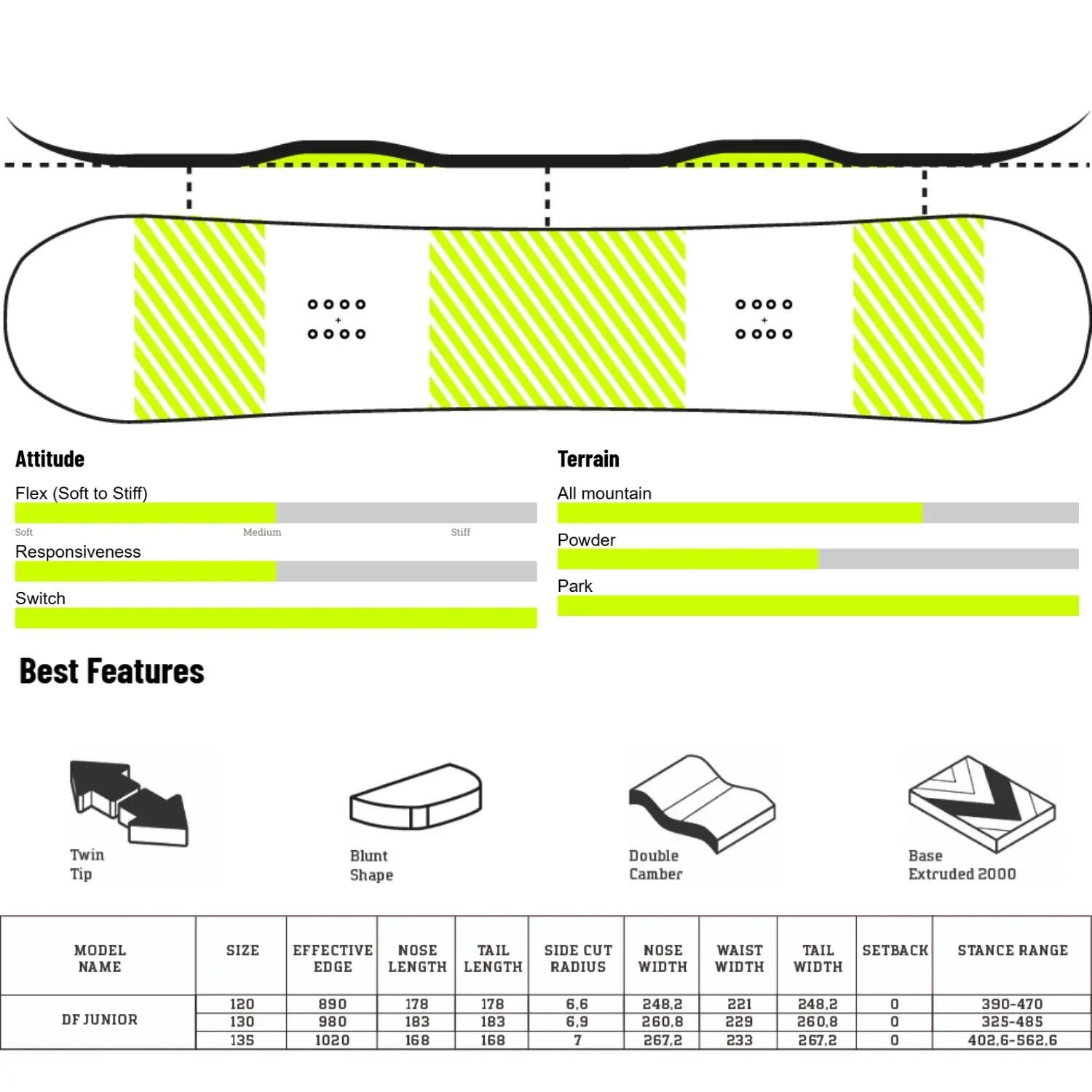 Deska snowboardowa dziecięca Drake DF Junior Board 135 cm 2/2