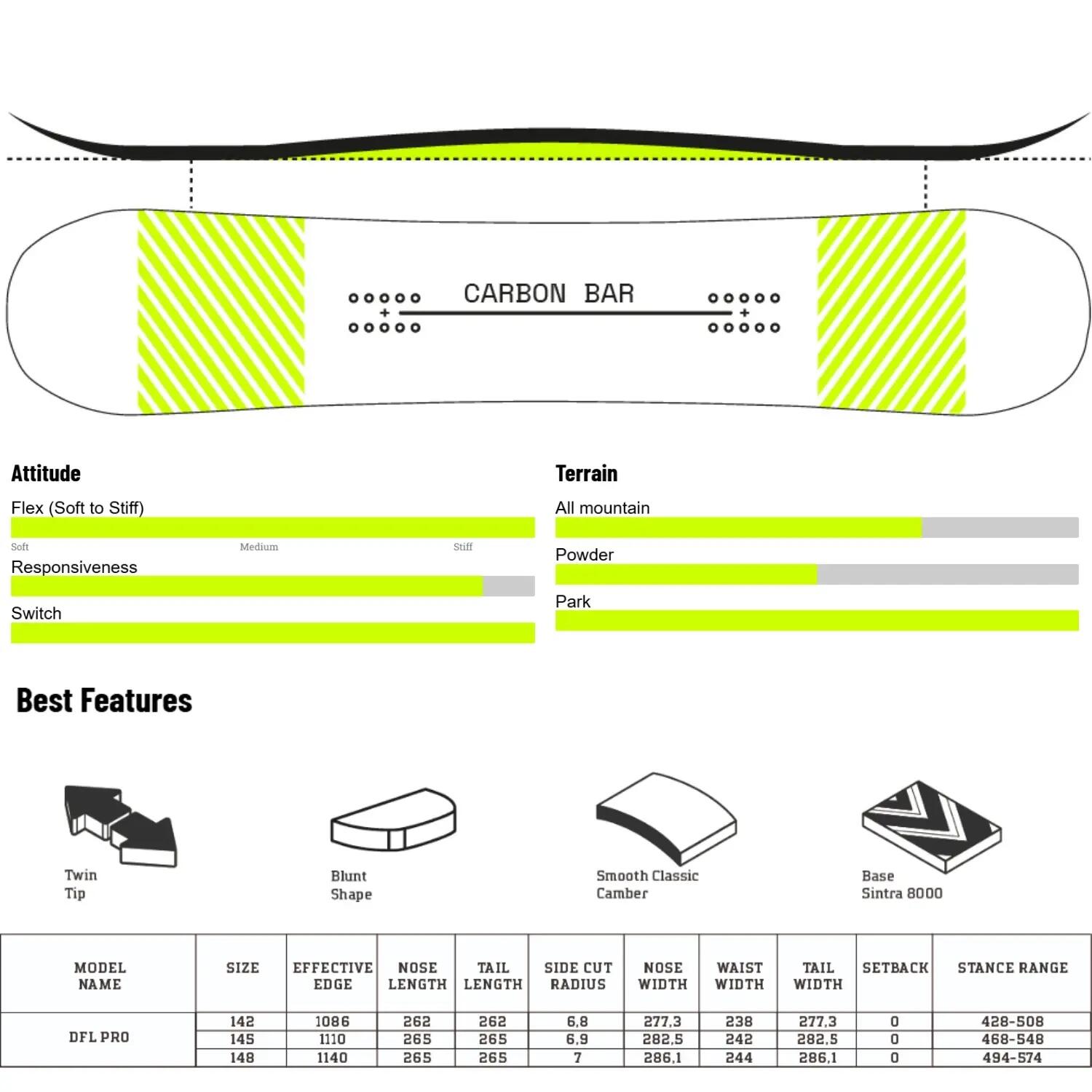 Deska snowboardowa damska Drake DFL Pro 148 cm 3/3