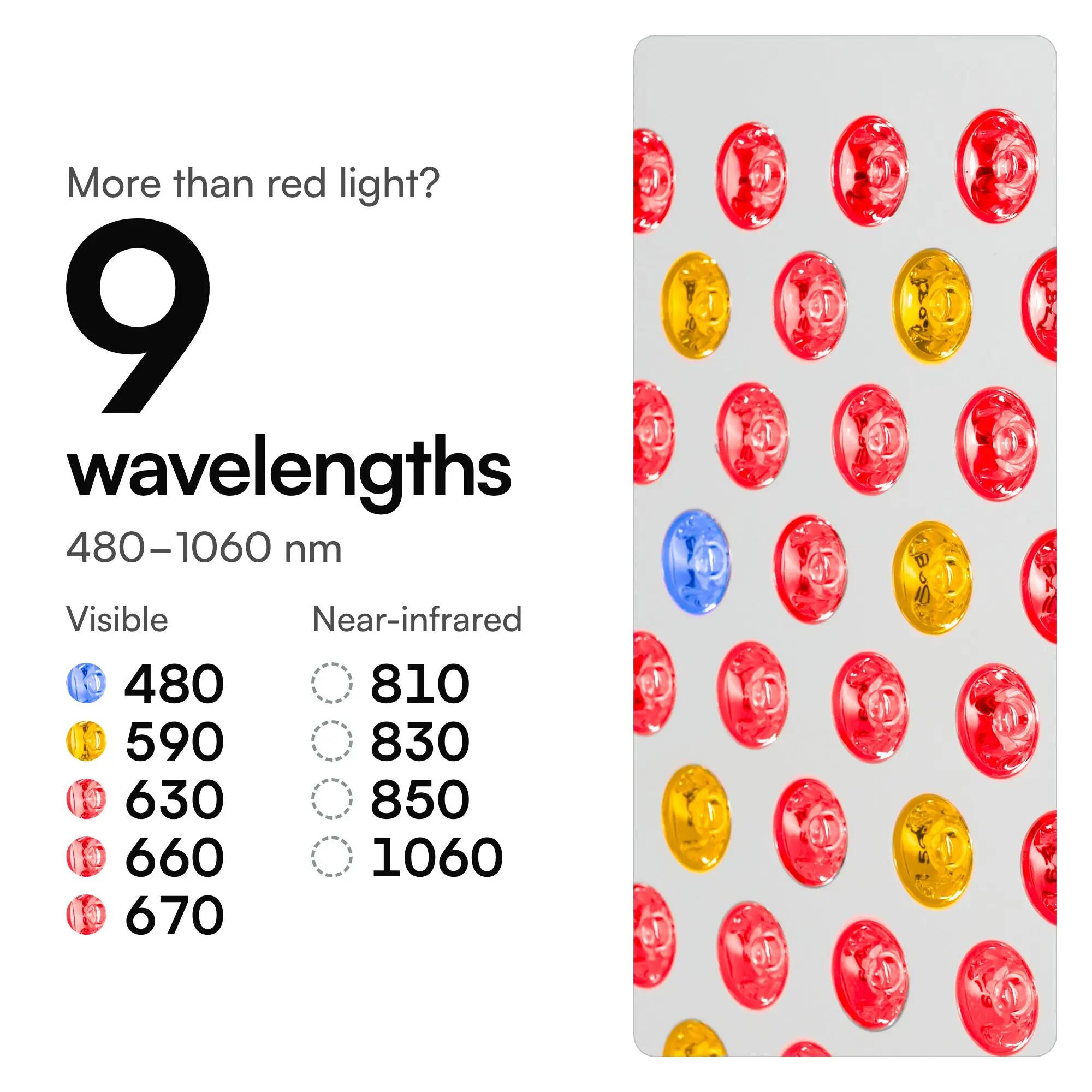 Rotlichttherapie-Panel 216 LEDs 9 Wellenlängen MARS 1000 2/11