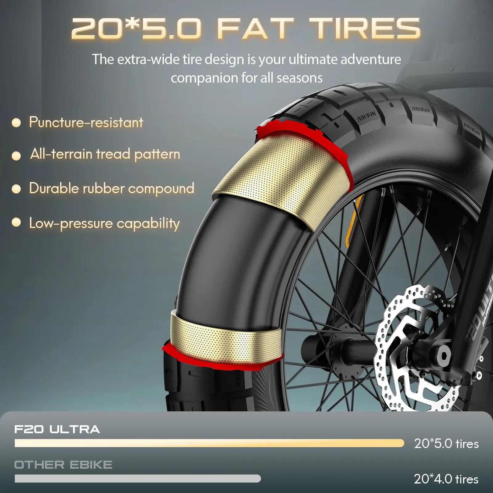 Vélo électrique Fafrees F20 Ultra, batterie 48V 25Ah 12/15