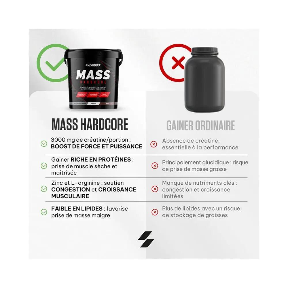 Gainers - Mass Hardcore (4,5 Kg) - Plátano 5/5
