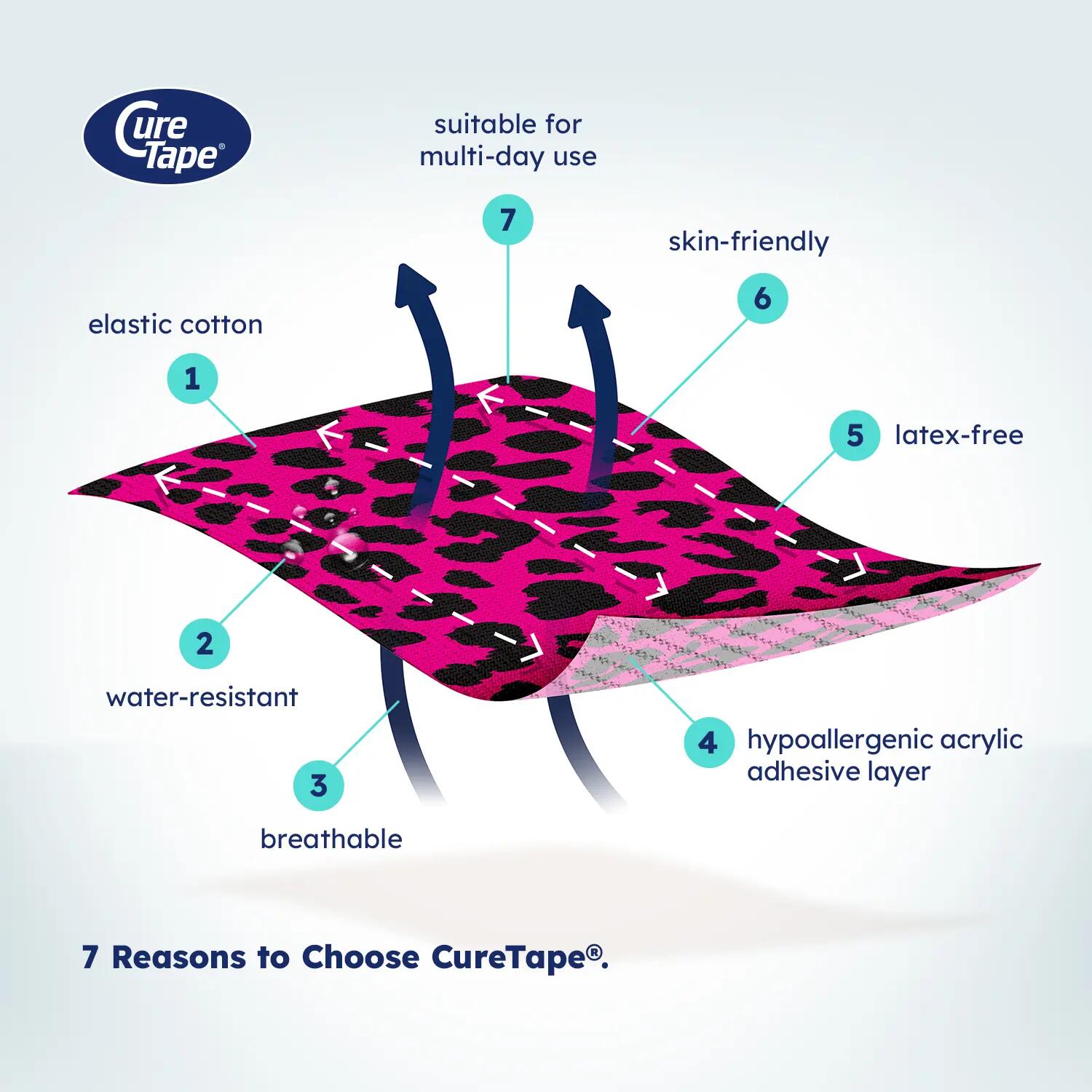 CureTape Art leopard – kinesiologie tape 2/6