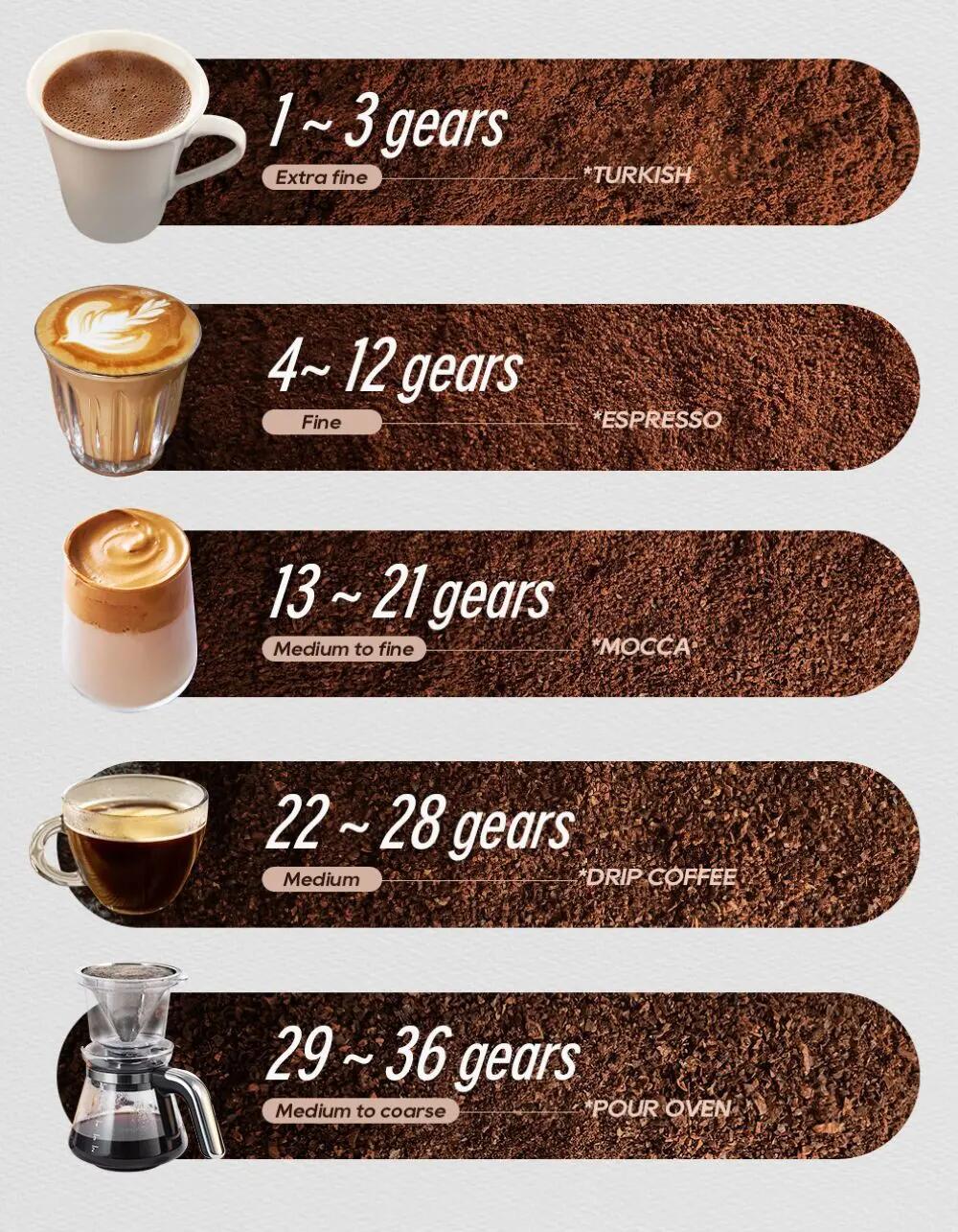 HiBREW G5 moinho de café elétrico 10/15