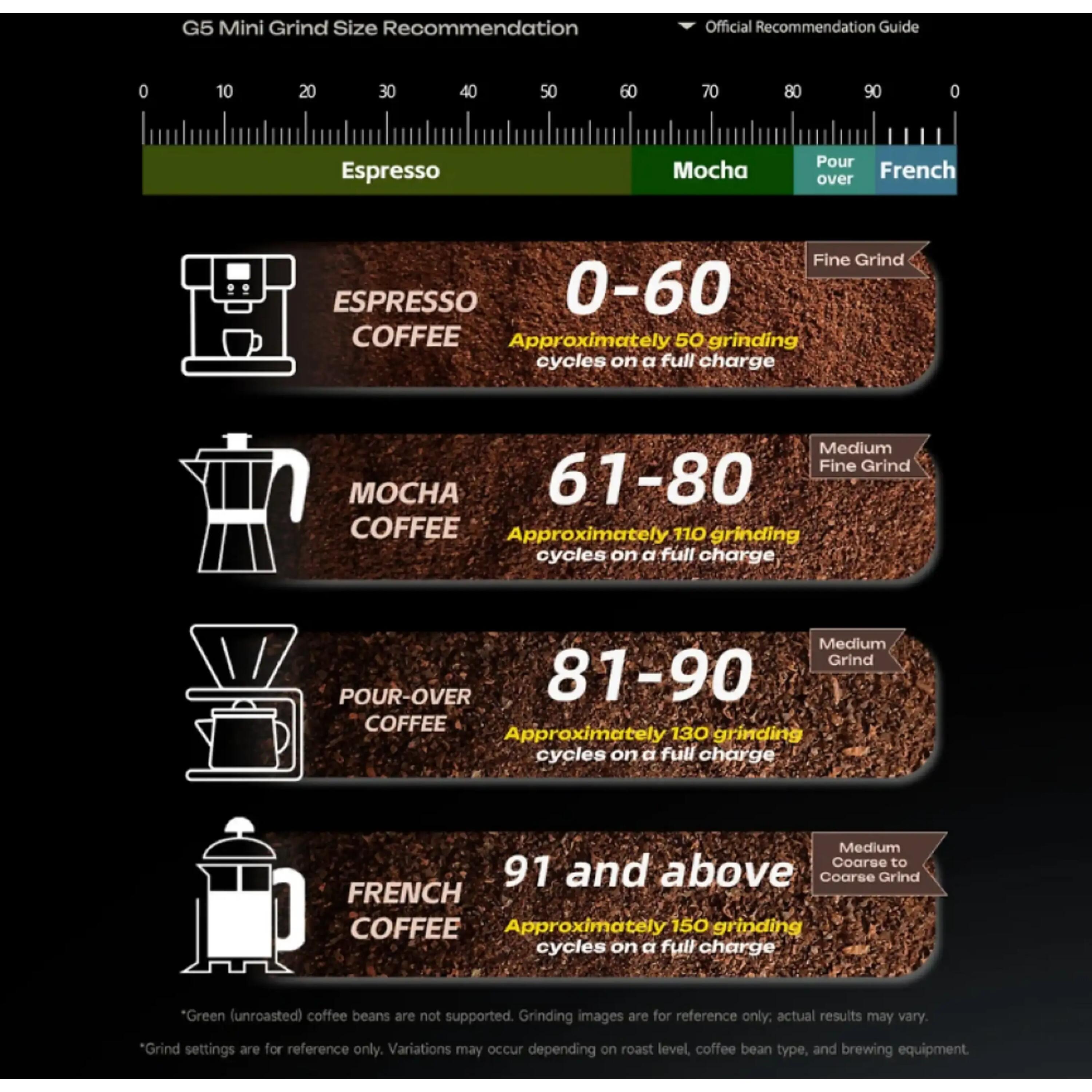 HiBREW G5mini tragbarer kabelloser Kaffeemühle, Type-C Schnellladung 9/11