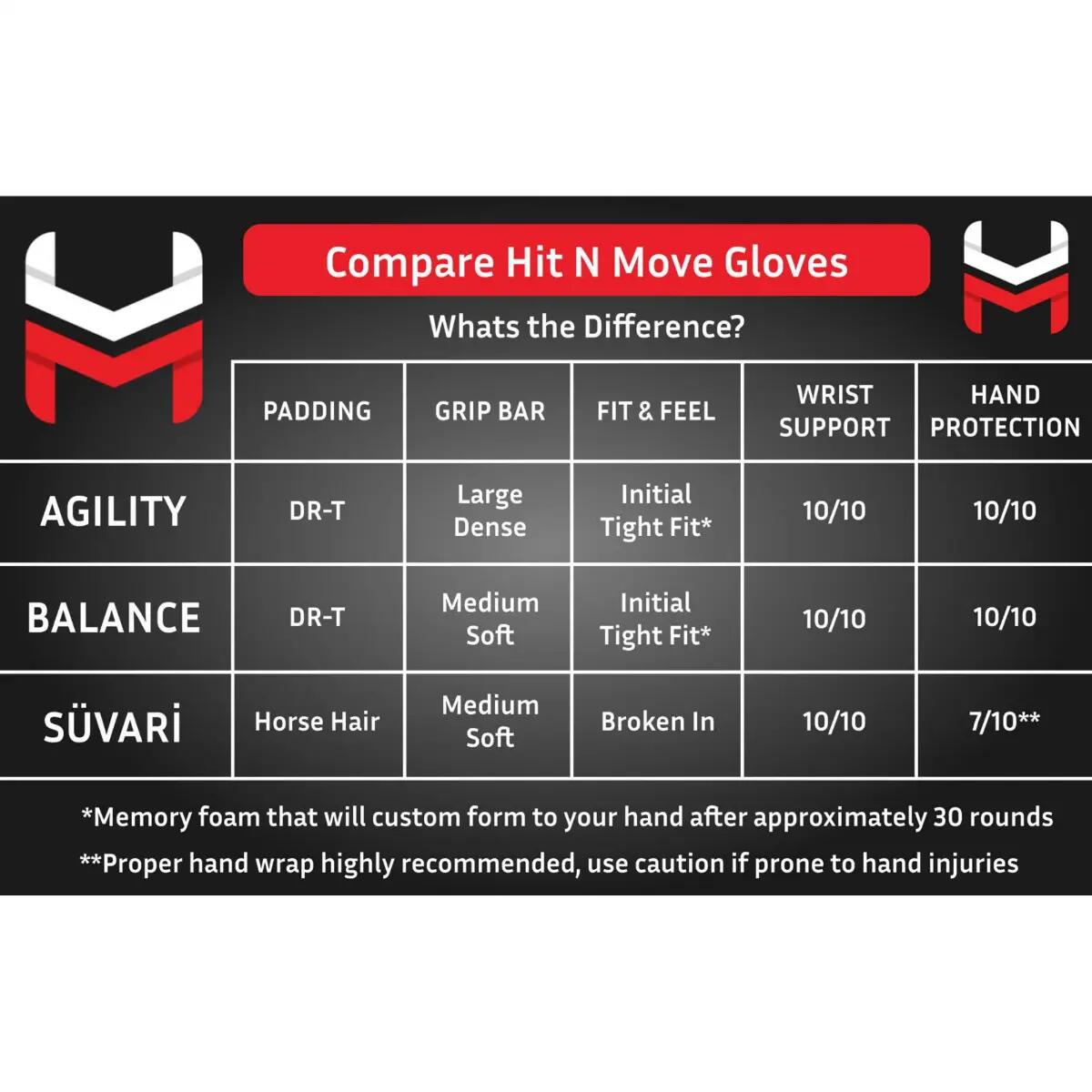 Gants de boxe HitnMove Agility Noir/Rouge métallisé 12oz 3/12