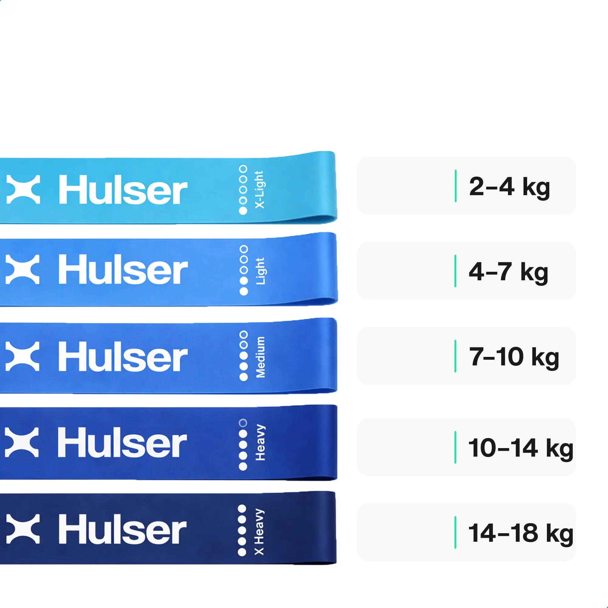 Mini-Widerstandsbänder Fitness 5-teilig 30 cm 2–18 kg 3/5