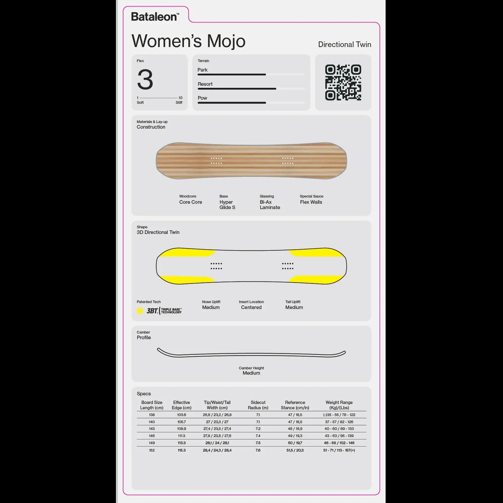 Snowboard Bataleon Women's Mojo 3/3