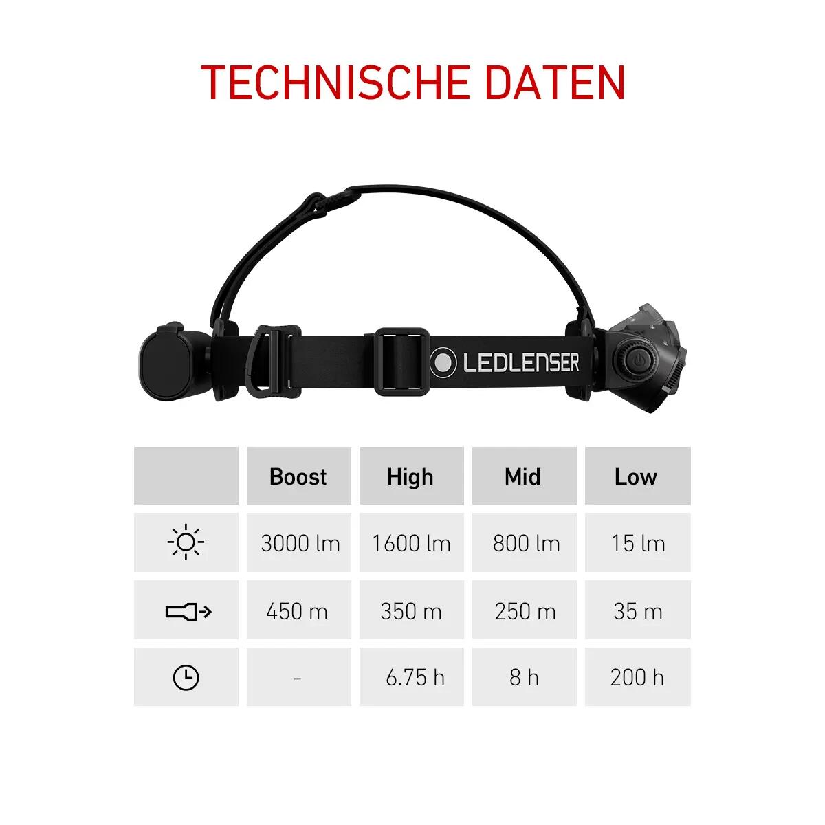 Lampe frontale LED rechargeable, 3000lm, portée 450m, IP67, H15R 7/7