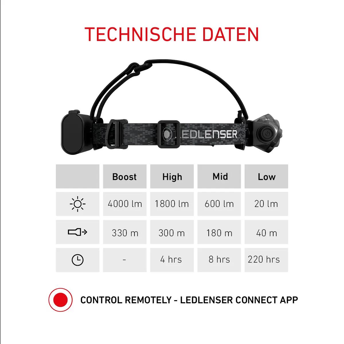 wiederaufladbare Stirnlampe H19R Signature, Bis zu 4000lm, RGB, IP67 7/7