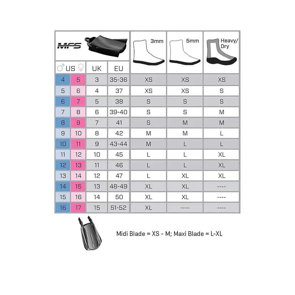Palmes de plongée ScubaPro S-Tek Pro Orange 4/4