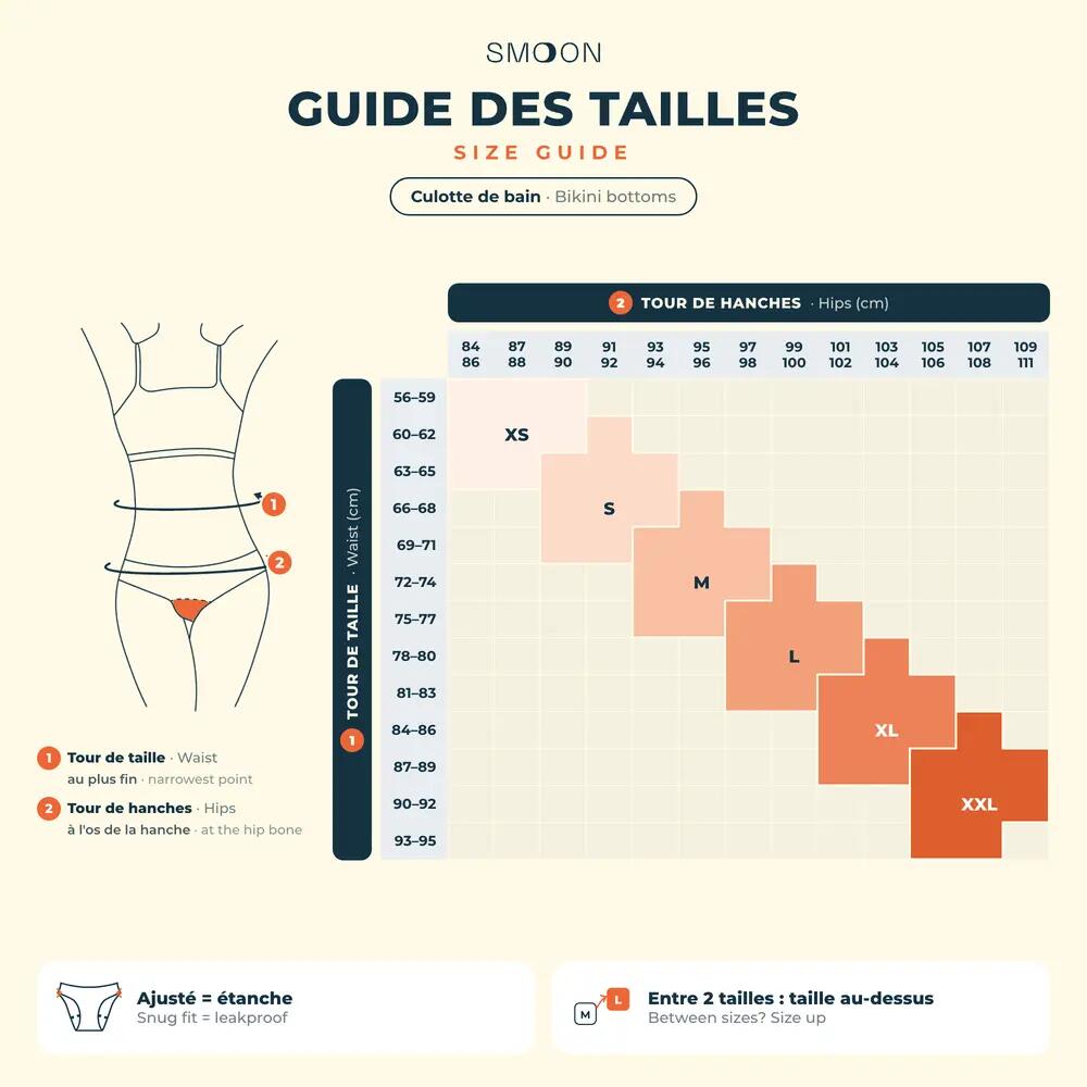 Menstruatiezwemslip Dames corrigerend | Normale/hevige menstruatie | Océanides 5/7