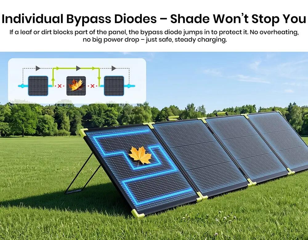 FOSSiBOT SP200 Pro bifaziales tragbares Solarmodul 5/8