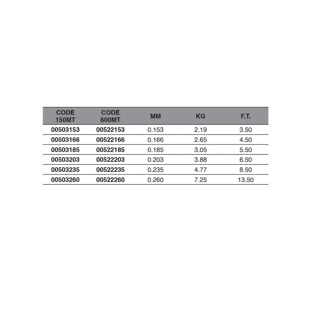 Fil de pesca Maver Monofilamento Match&Feeder Hundido 2/2