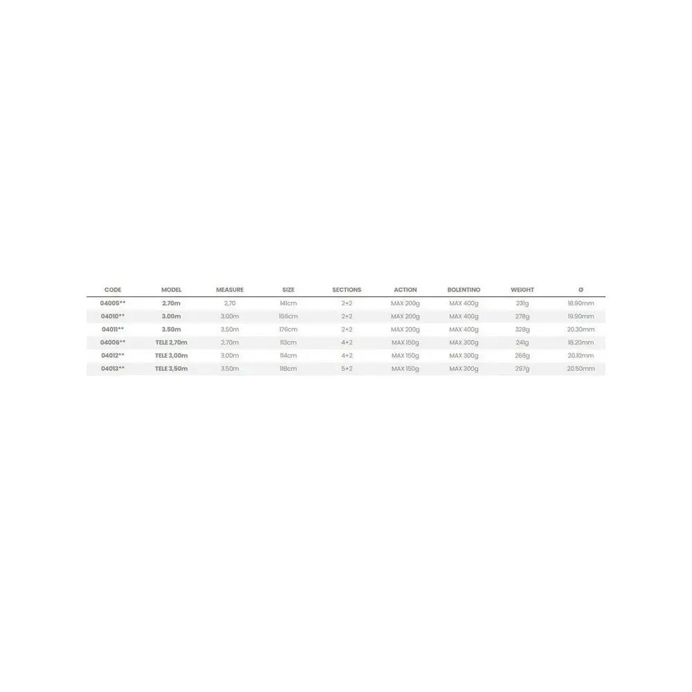 Tubertini Giudecca Fishing Rod 200-400g 2/2