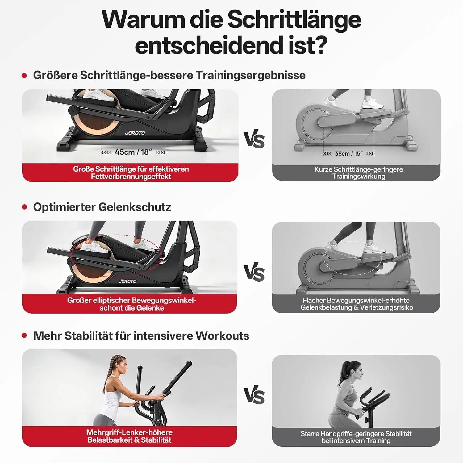 Vélo elliptique JE50, charge maximale 180 kg, application Kinomap 5/10