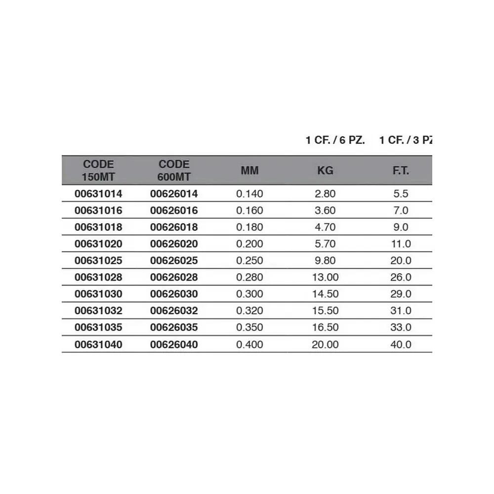 Vislijn MAVER Monofilament Dual Band 600m Zwart 2/2