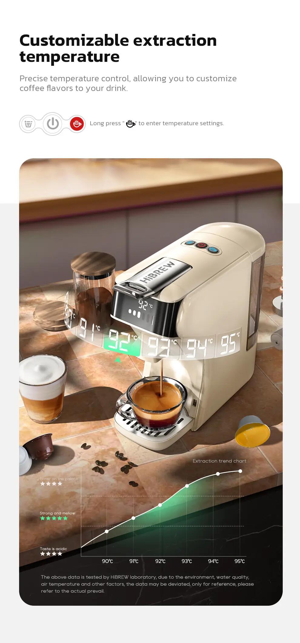 HiBREW H1B 6v1 kapslový kávovar, 20 bar, kontrola teploty 4/12