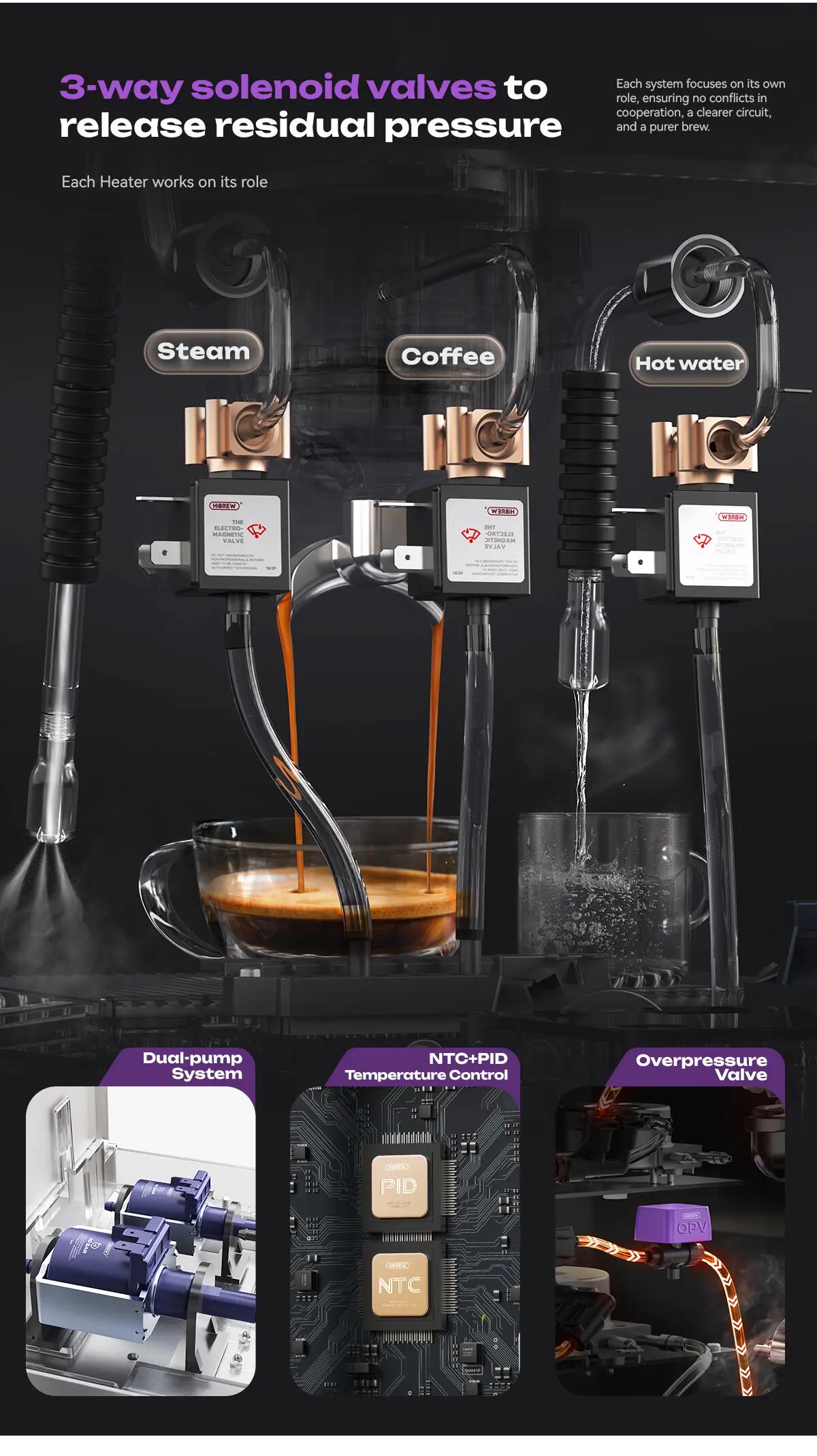 HiBREW H21 espresso kávovar, tlak pumpy 15 bar, para 5 bar 3/15