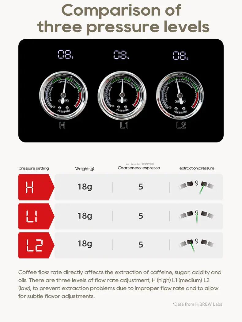 HiBREW H10 Plus poloautomatický kávovar na espresso, 20 bar 7/15