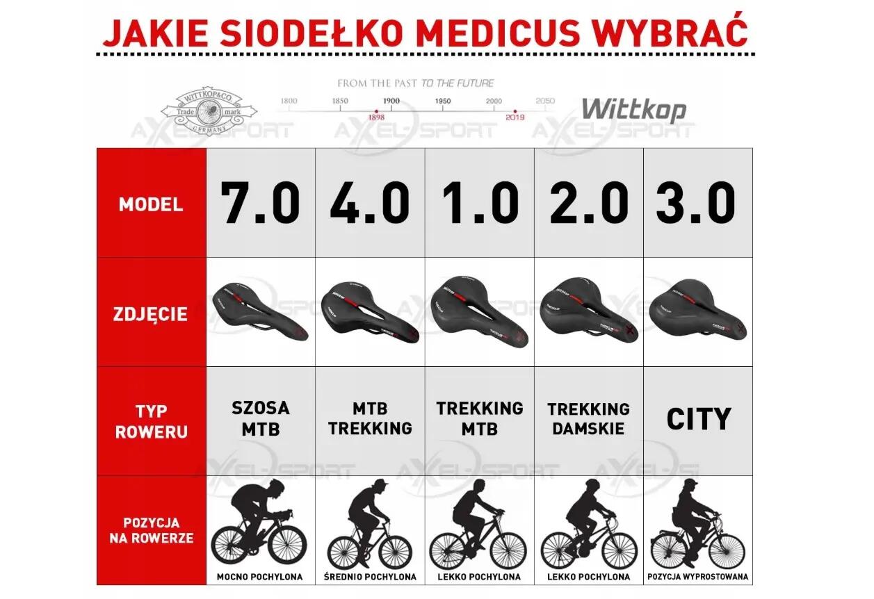 Wittkop Medicus Pro Evo 7.0 Sport Sattel Schwarz 3/7