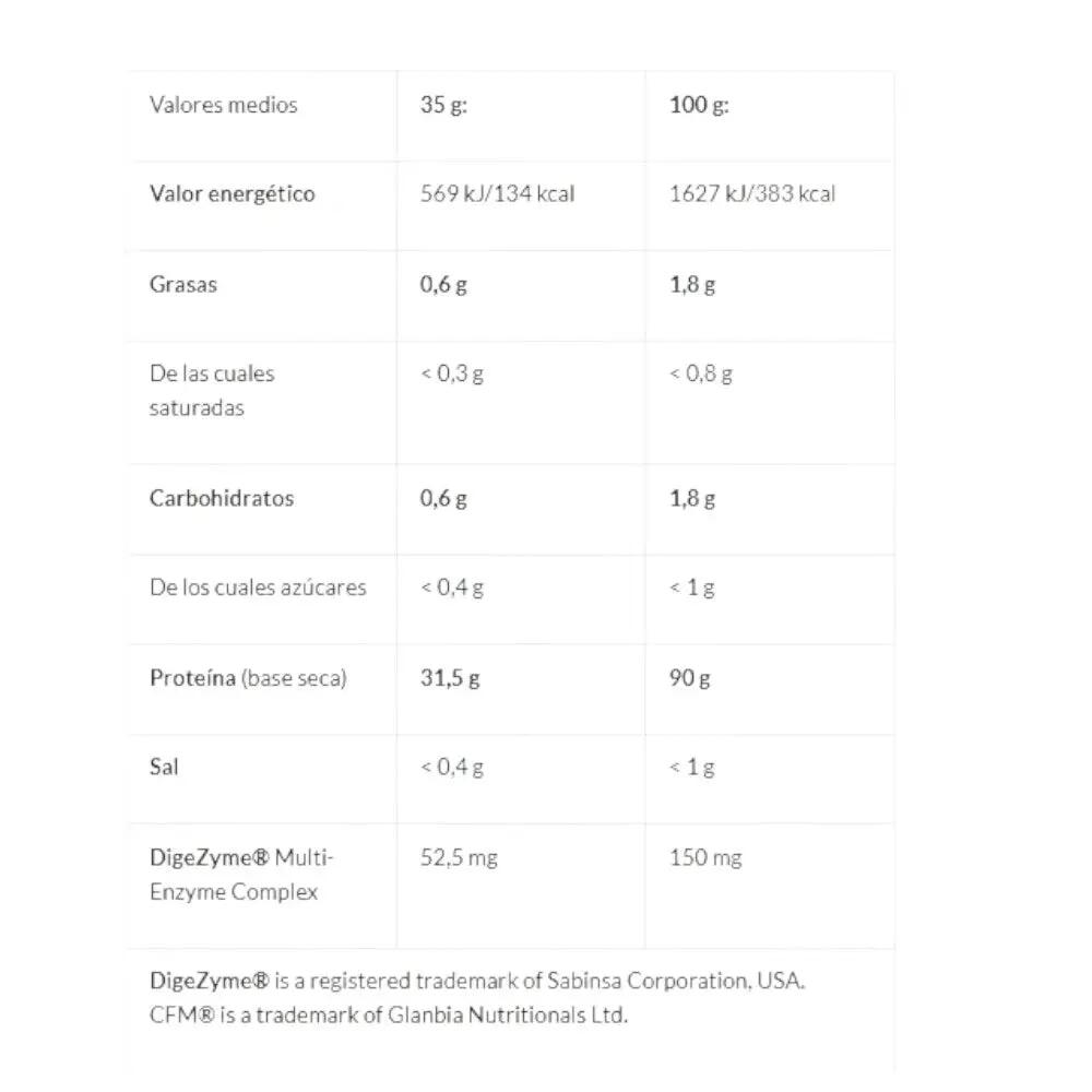 Isoprime CFM - 2kg Pistachio Amix Nutrition 2/4