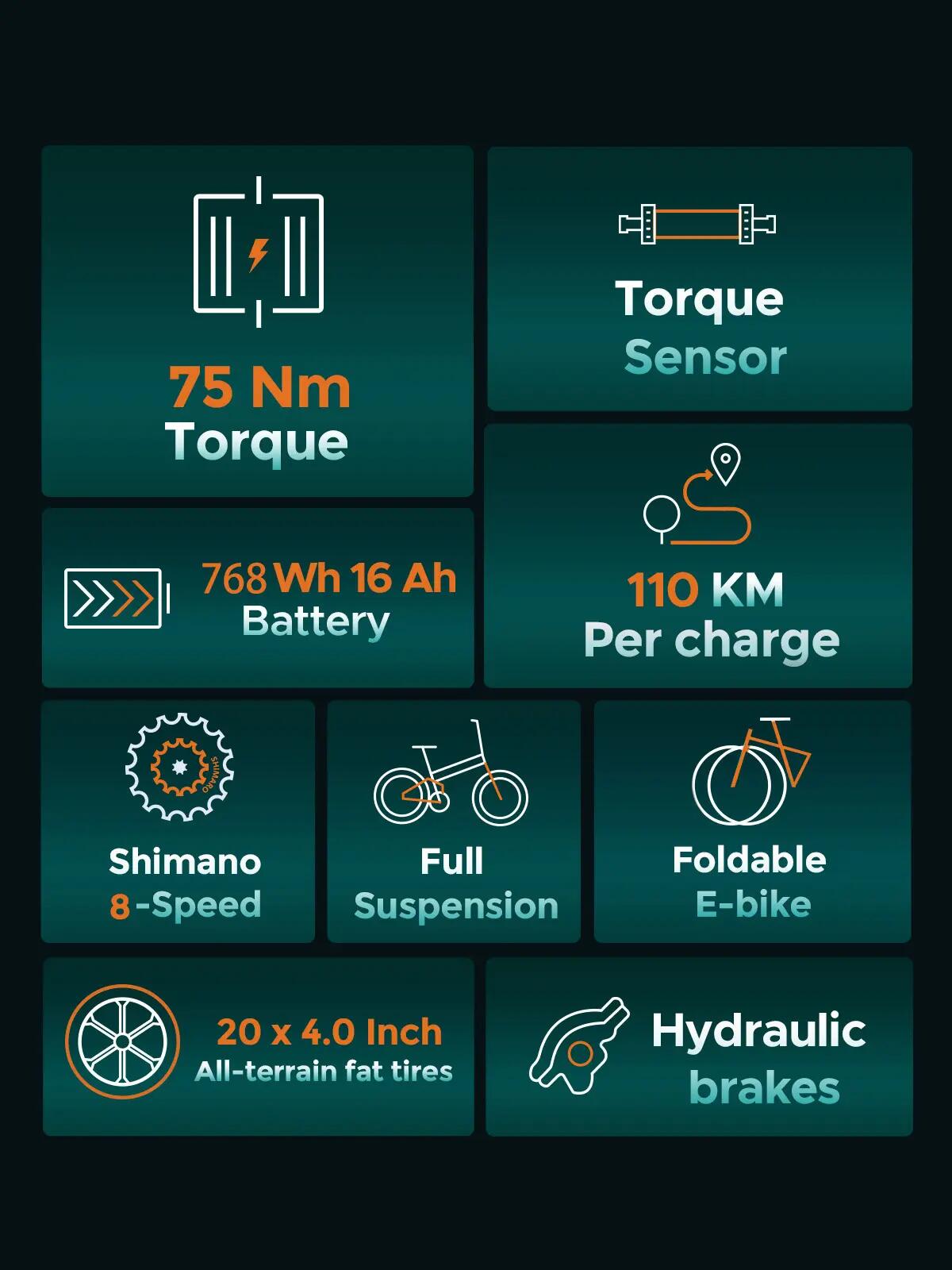 Elektrický bicykel ENGWE Engine Pro 2.0 20", motor 750 W, 48 V 16 Ah, skladací 5/10