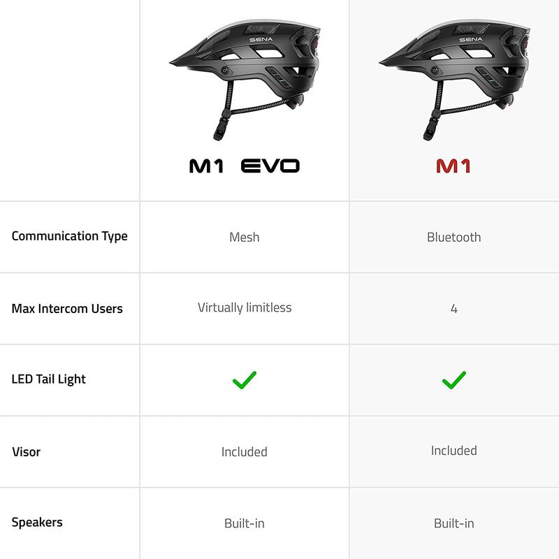 CASCO DA BICI (CON SISTEMA DI COMUNCIAZIONE INTEGRATO ) SENA M1, GRIGIO