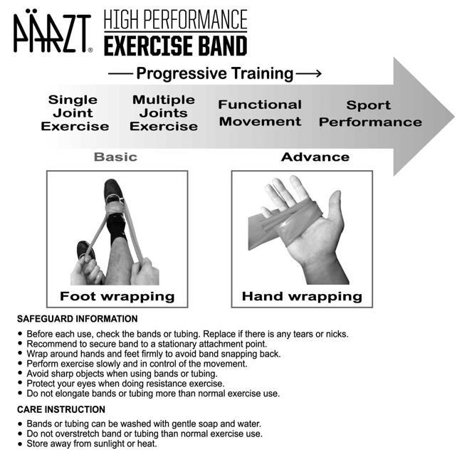 Exercise band Advance Training set of 3 (Green, Blue, Black)