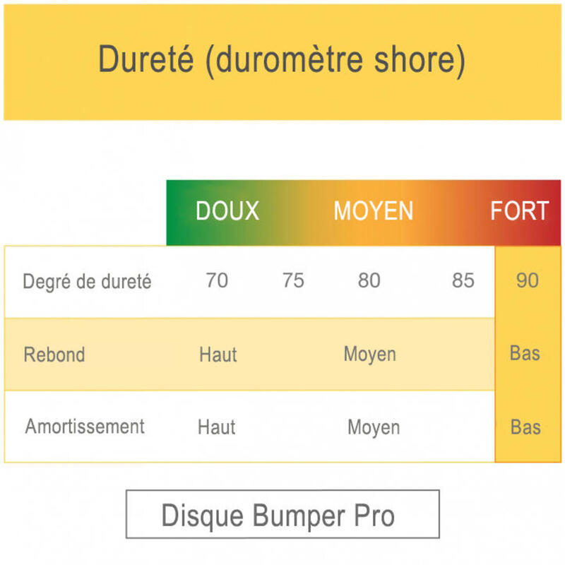 DISQUE BUMPER PRO EN CAOUTCHOUC | DIAMETRE 51 MM | MUSCULATION | AU CHOIX DE 5 À