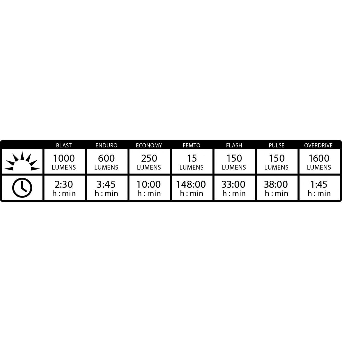 Front lighting Lezyne Mega 1800i