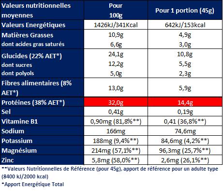 Boisson hyd  isotonique Fruits rouges - Pot 500g 2/3