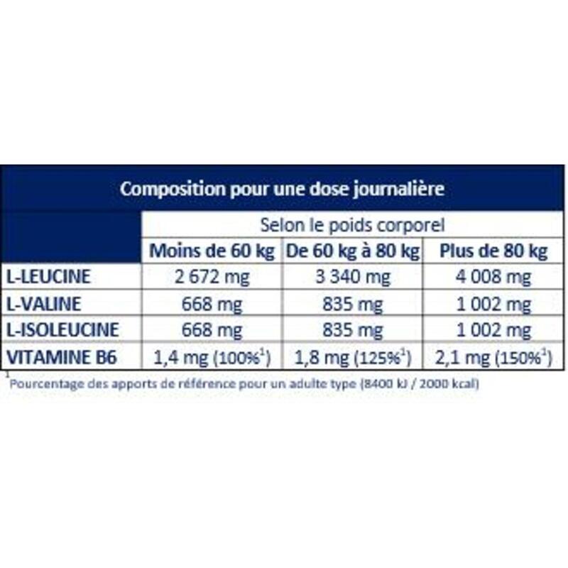 BCAA 4:1:1 Fruits Rouges - Pot 400g