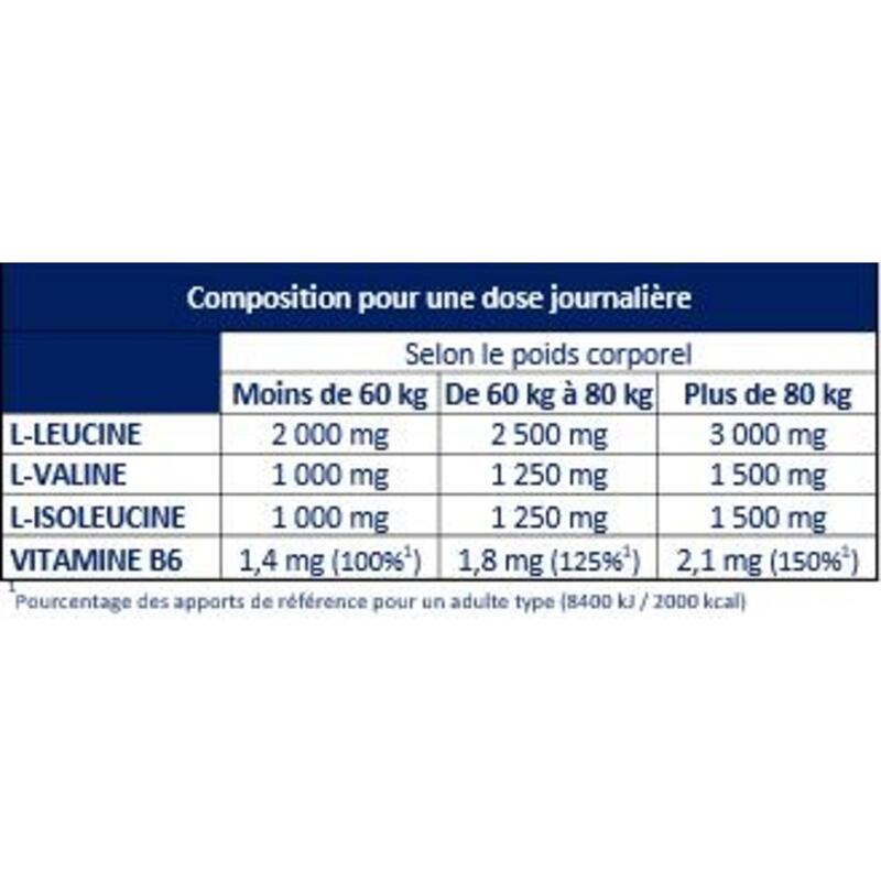 BCAA 2:1:1 Fruits Rouges - Pot 400g