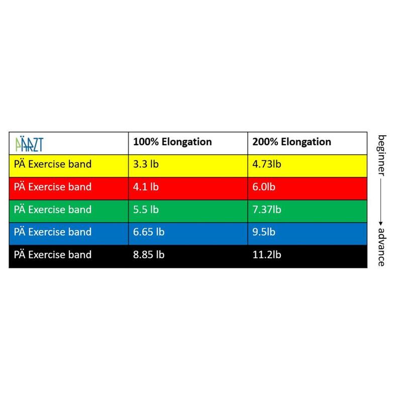 Exercise band - 1.5m long (Extra Light/Light/Medium/Special Heavy)