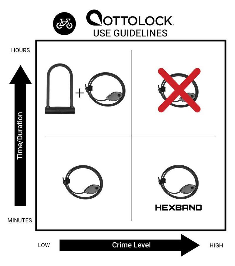 Candado de bicicleta Candado de bicicleta de acero y kevlar HEXBAND OTTOLOCK