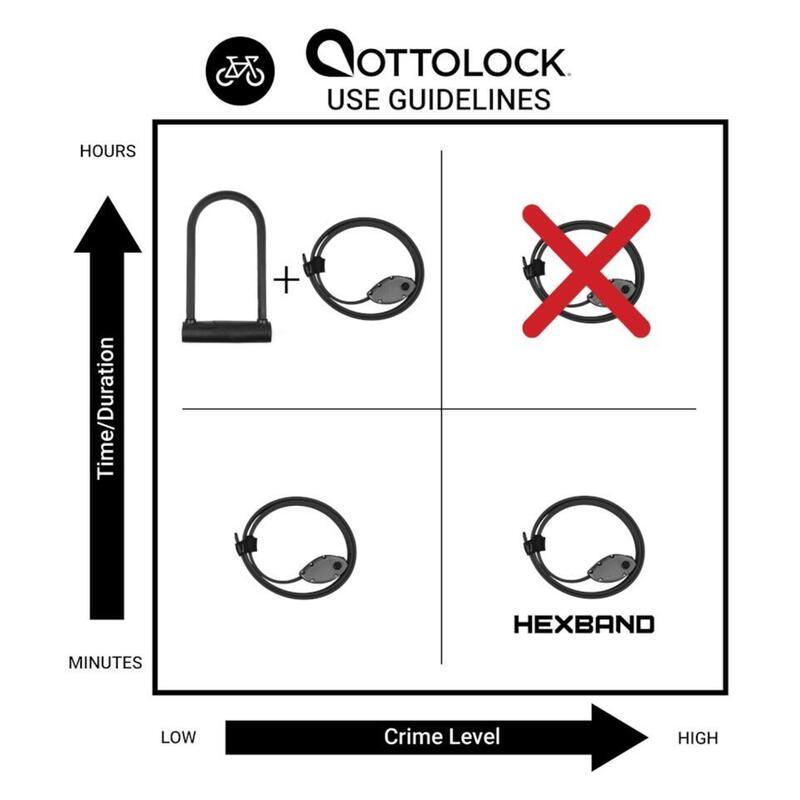 Candado de bicicleta Candado de bicicleta de acero y kevlar HEXBAND OTTOLOCK