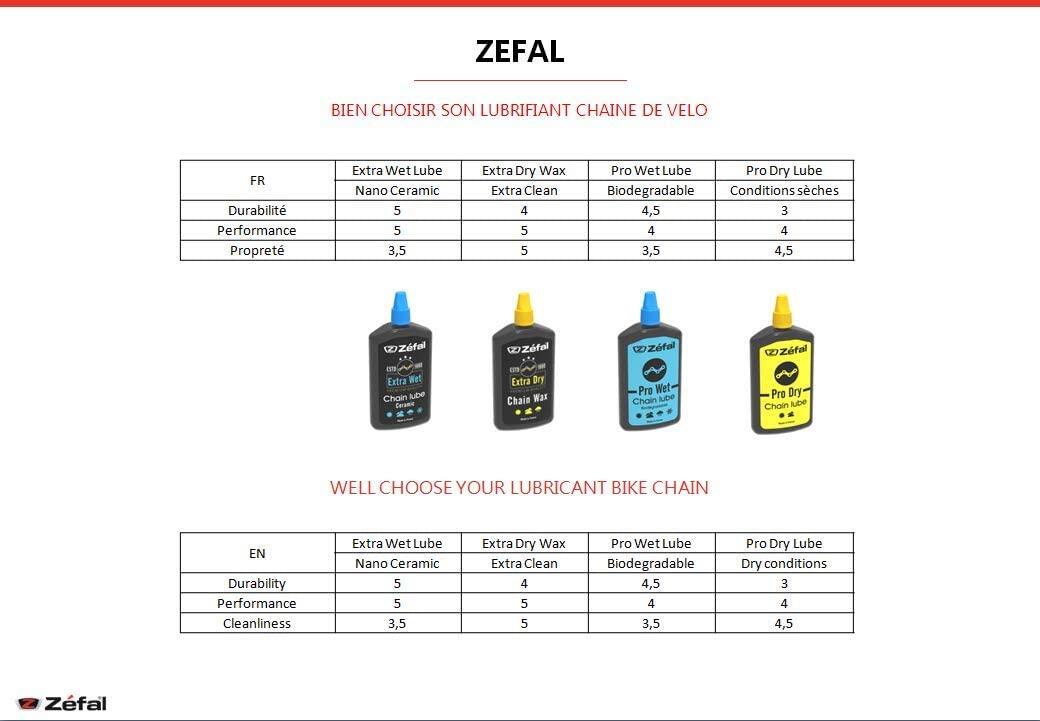 Burette d'huile Zefal pro wet lube 125 ml 3/4