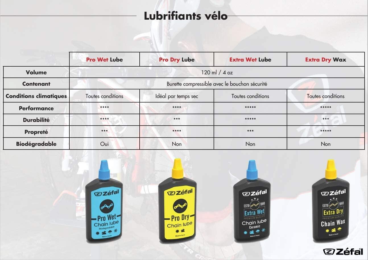 Ölkanne Zefal extra dry cire 125 ml 3/5
