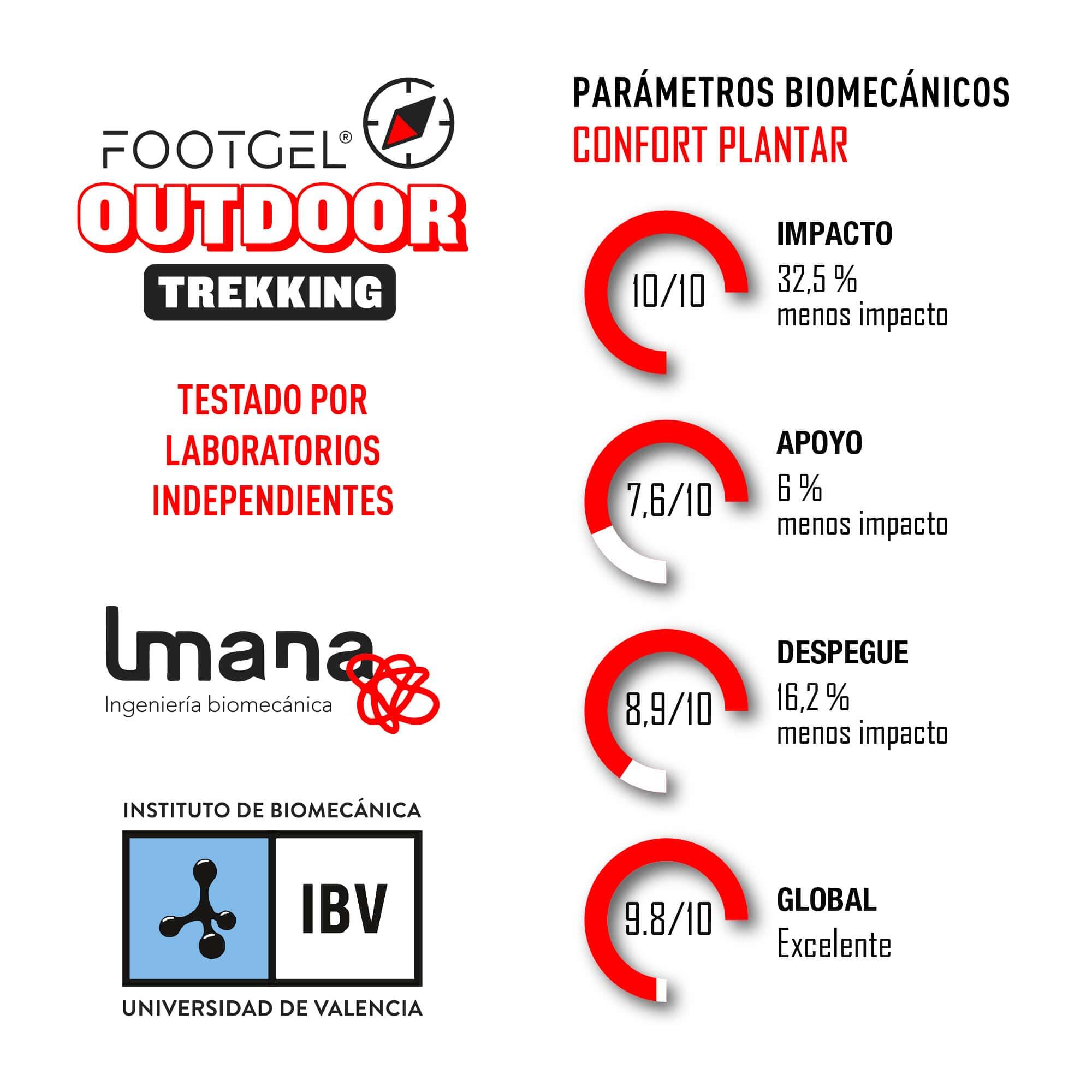 PLANTILLA DE GEL OUTDOOR AROMA NARANJO 4/5