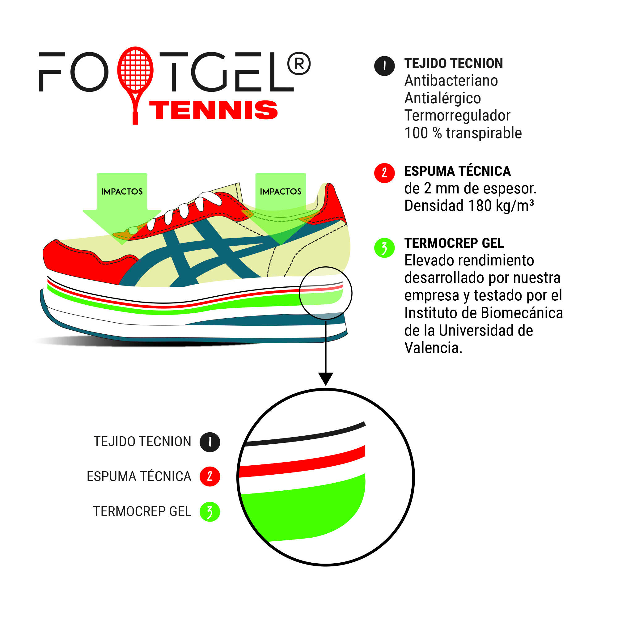 SEMELLES GEL FOOTGEL TENNIS EUCALYPTUS 5/5