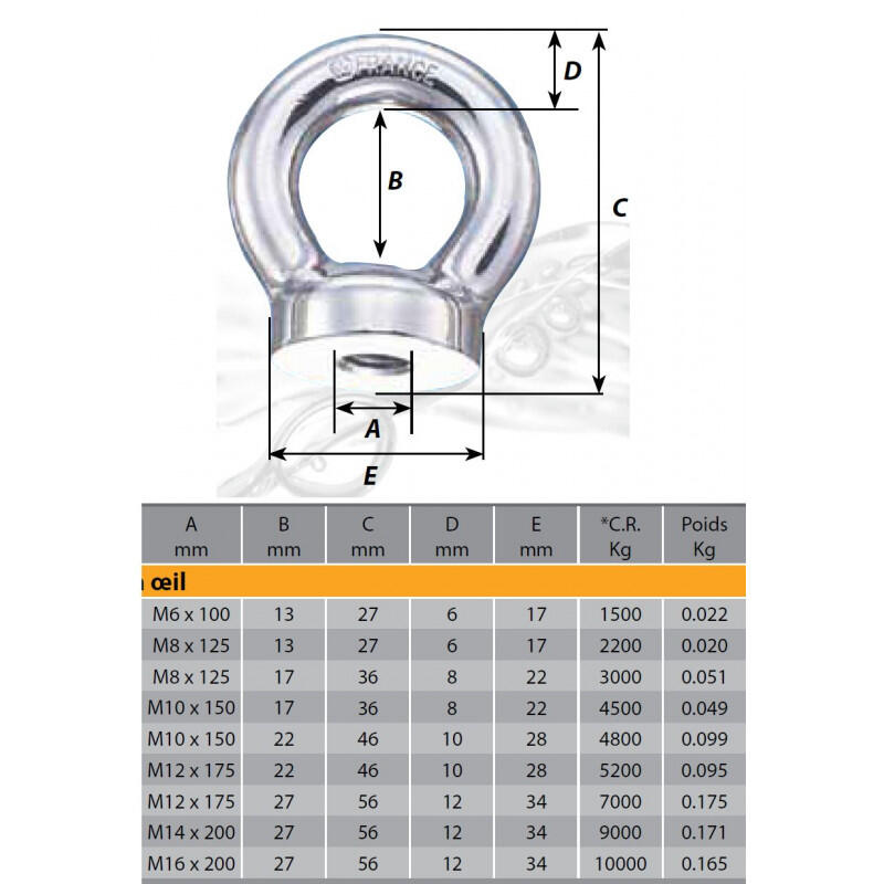 Anneau Inox de M6 à M12 2/2