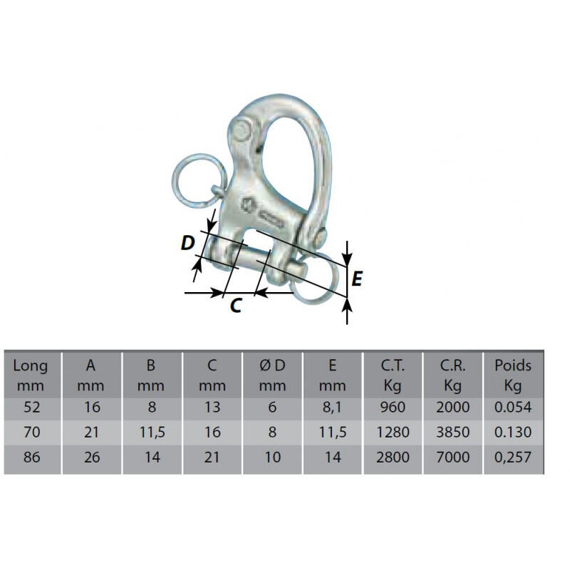 Gabelkopf-Fallkarabiner – WICHARD – 52 mm