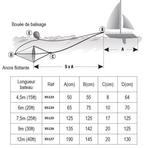 Ancre flottante - 190 cm