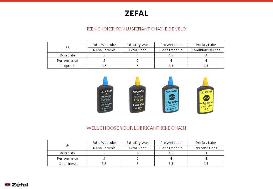 Ölkanne Zefal extra wet lube 10 ml 4/4