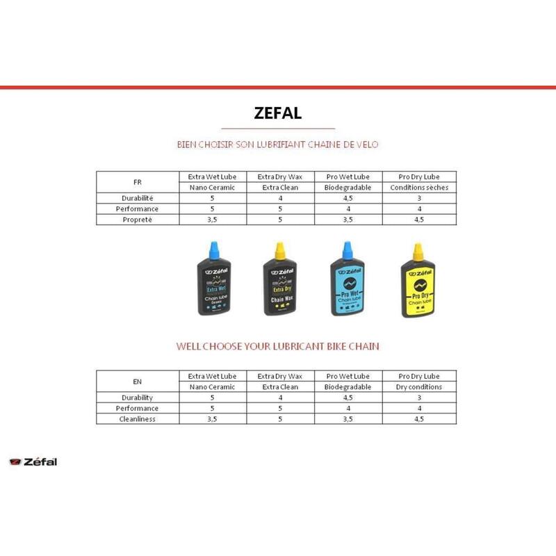 Burette d'huile Zefal extra wet lube 10 ml