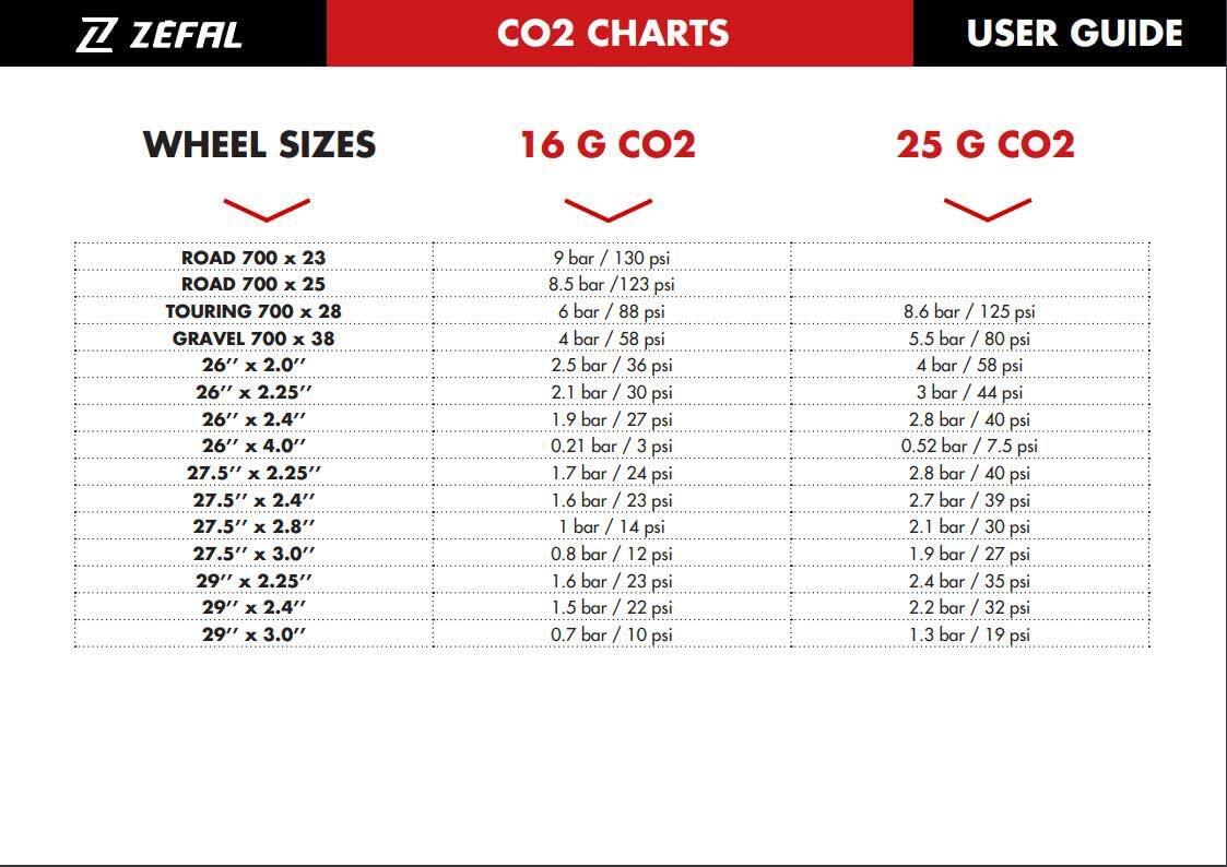 ZEFAL EZ Big Shot - Gonfleur de CO2 & Cartouche CO2 16g - VTT et Route 3/4