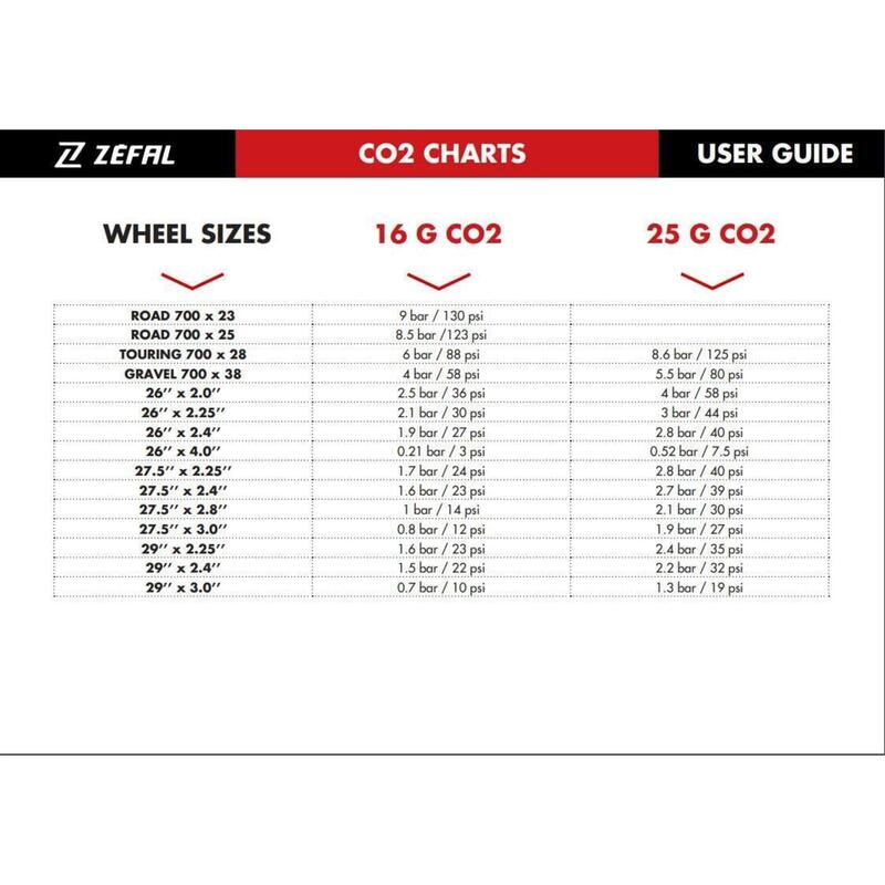 ZEFAL EZ Big Shot - CO2-Inflator & 16g CO2-Kartusche - Mountainbike und Straße