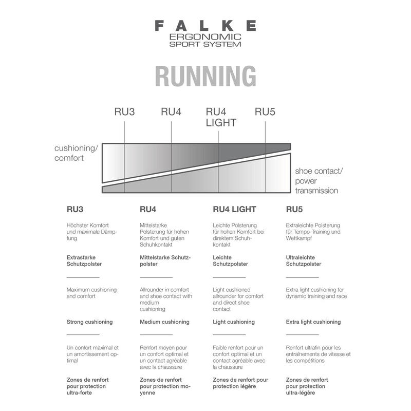 Damessokken Falke RU5 Lightweight courtes