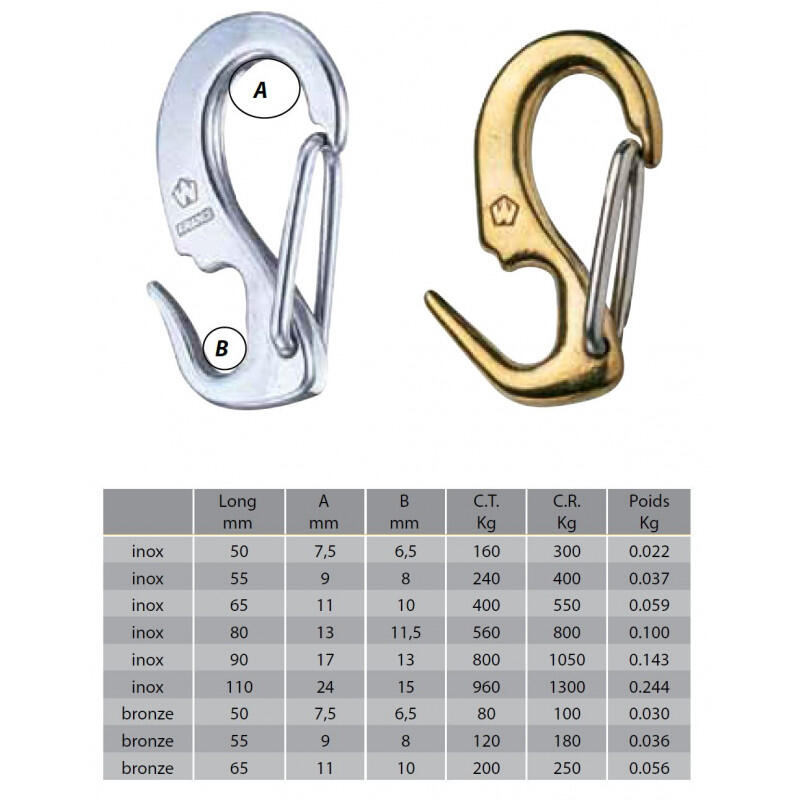 „Einhand“-Fockring aus Edelstahl – WICHARD